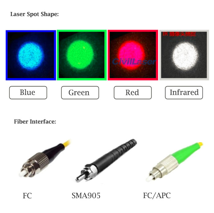 635nm SM pigtailed laser